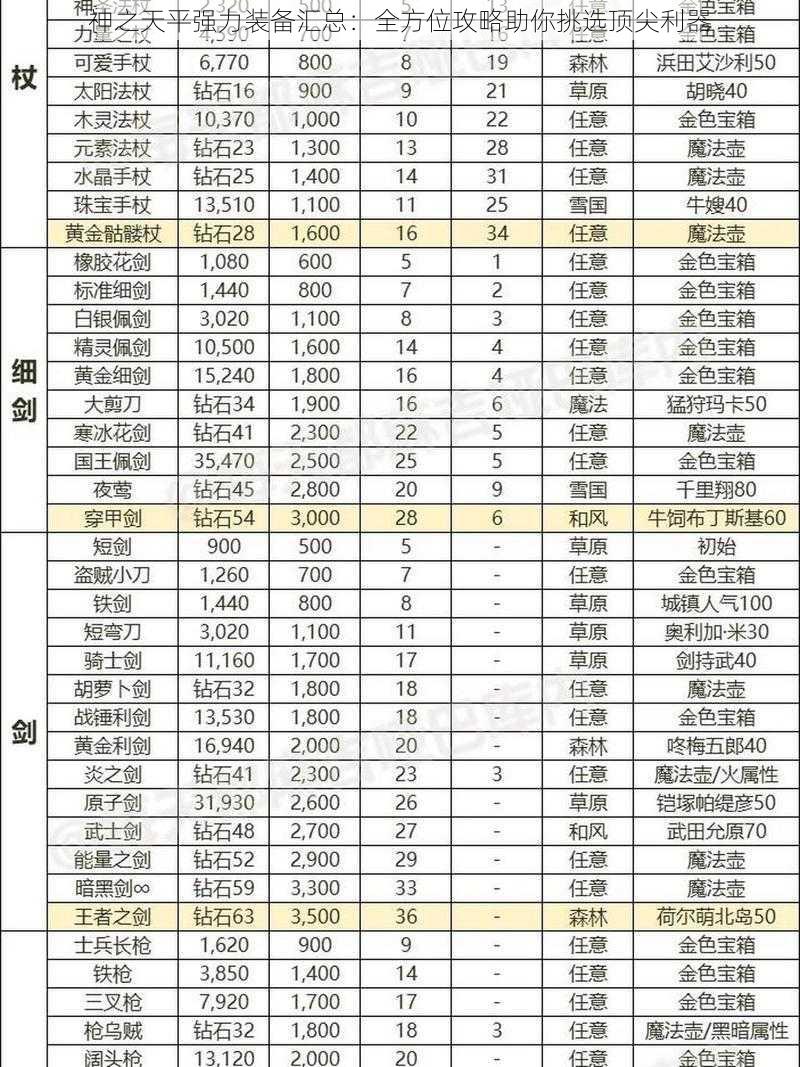 神之天平强力装备汇总：全方位攻略助你挑选顶尖利器