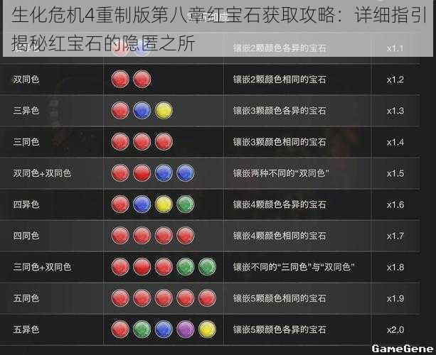 生化危机4重制版第八章红宝石获取攻略：详细指引揭秘红宝石的隐匿之所