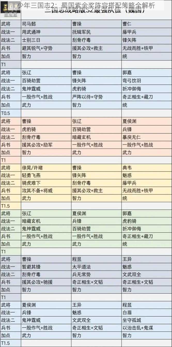 少年三国志2：蜀国紫金奖阵容搭配策略全解析