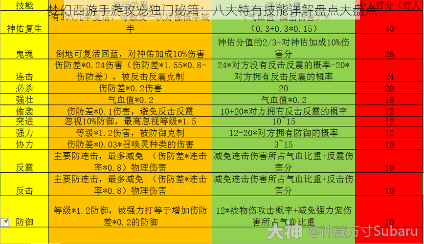 梦幻西游手游攻宠独门秘籍：八大特有技能详解盘点大盘点