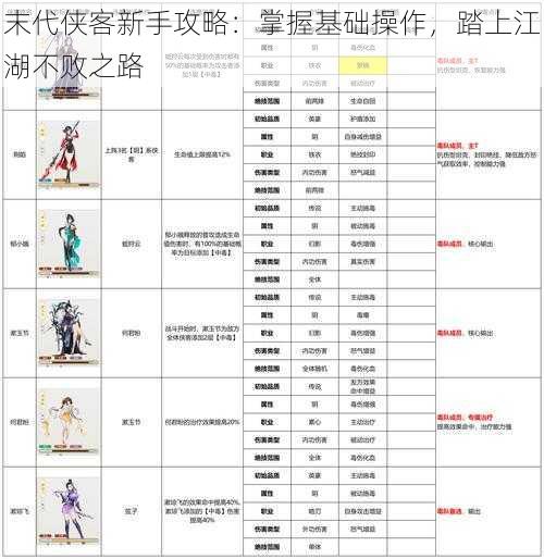 末代侠客新手攻略：掌握基础操作，踏上江湖不败之路