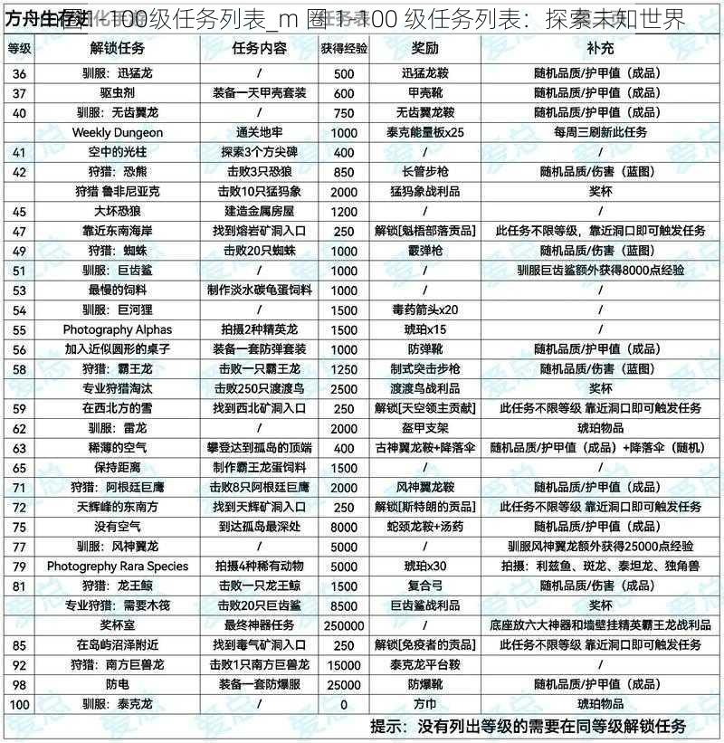 m圈1-100级任务列表_m 圈 1-100 级任务列表：探索未知世界