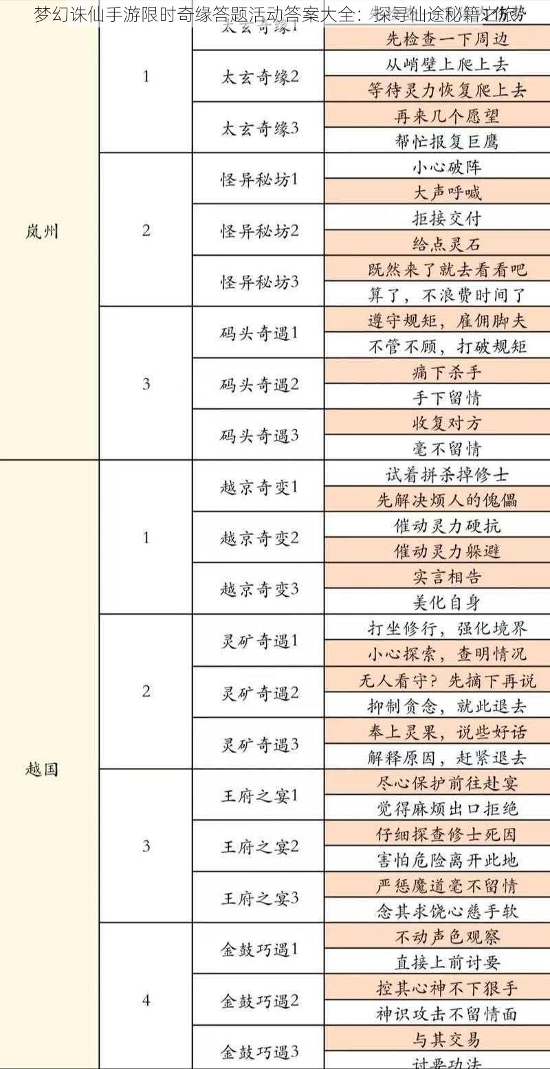 梦幻诛仙手游限时奇缘答题活动答案大全：探寻仙途秘籍之旅