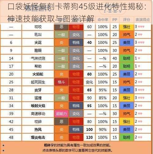 口袋妖怪复刻卡蒂狗45级进化特性揭秘：神速技能获取与图鉴详解