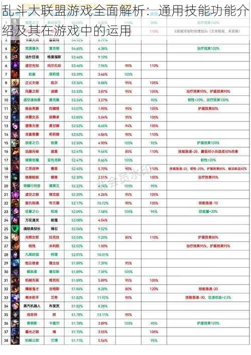 乱斗大联盟游戏全面解析：通用技能功能介绍及其在游戏中的运用