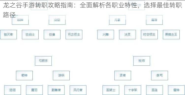 龙之谷手游转职攻略指南：全面解析各职业特性，选择最佳转职路径