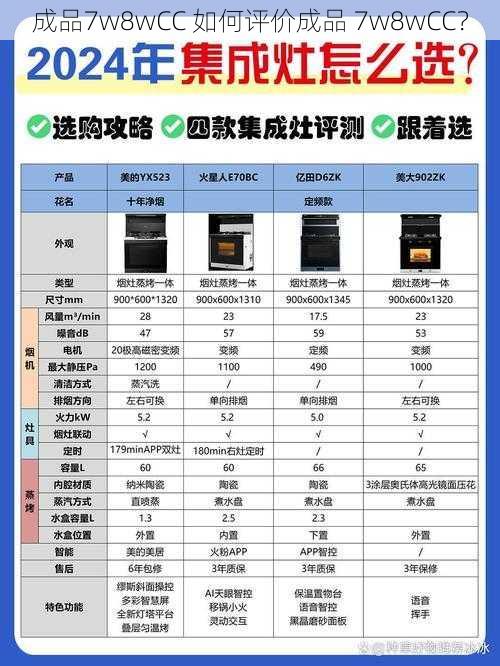 成品7w8wCC 如何评价成品 7w8wCC？