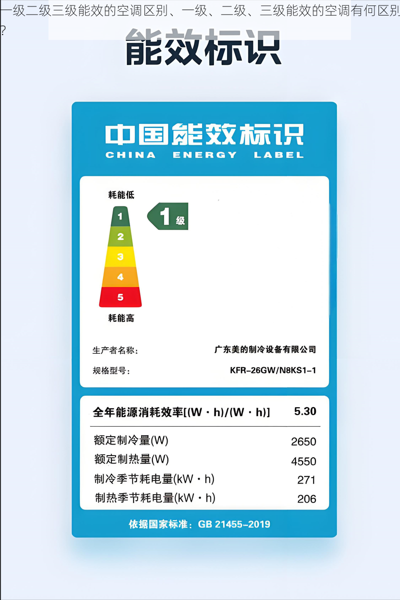 一级二级三级能效的空调区别、一级、二级、三级能效的空调有何区别？