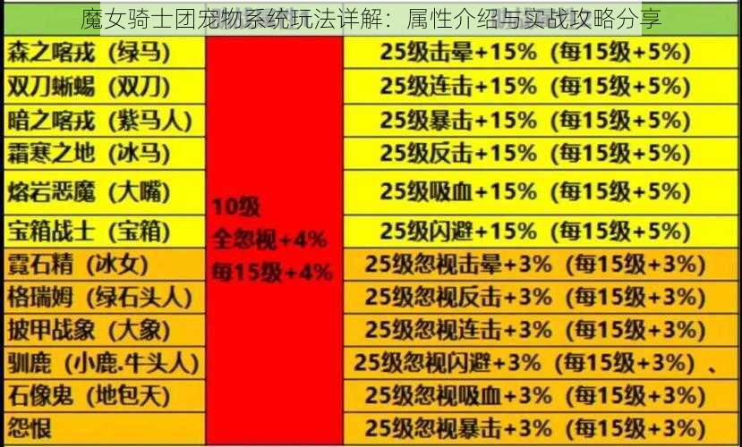 魔女骑士团宠物系统玩法详解：属性介绍与实战攻略分享