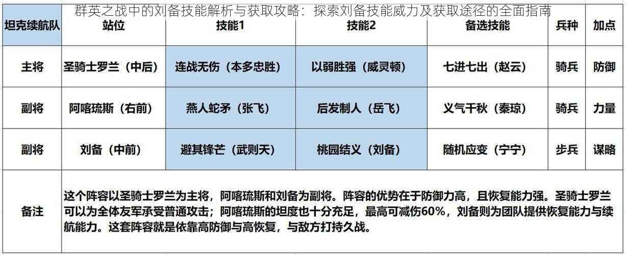 群英之战中的刘备技能解析与获取攻略：探索刘备技能威力及获取途径的全面指南