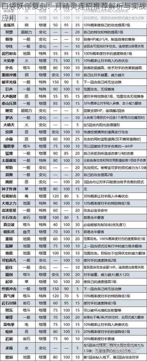 口袋妖怪复刻：月精灵连招推荐解析与实战应用