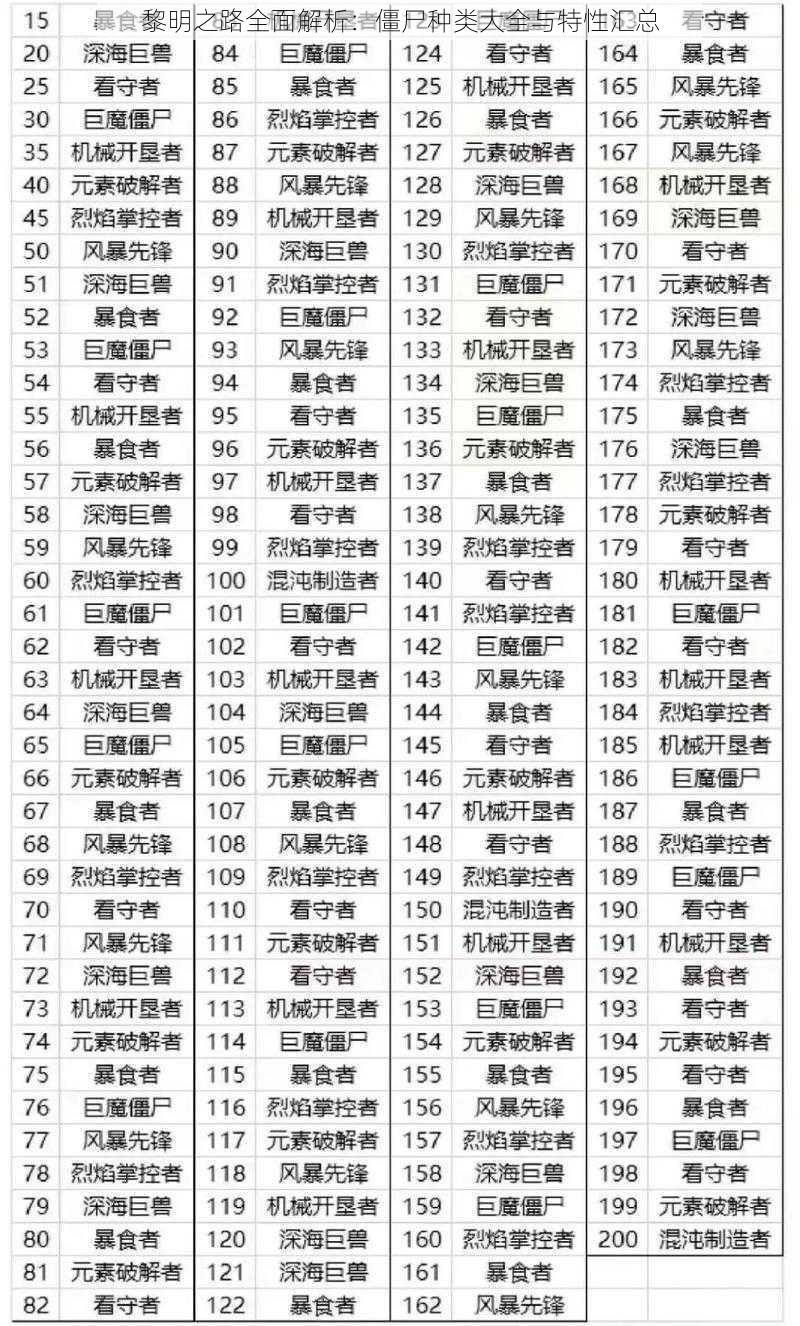 黎明之路全面解析：僵尸种类大全与特性汇总