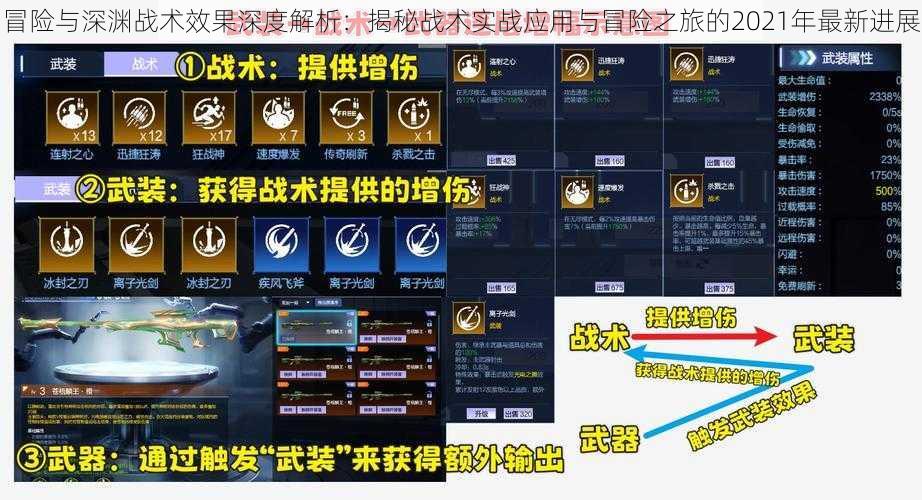 冒险与深渊战术效果深度解析：揭秘战术实战应用与冒险之旅的2021年最新进展