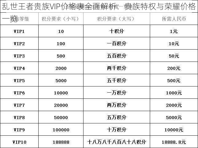 乱世王者贵族VIP价格表全面解析：贵族特权与荣耀价格一览