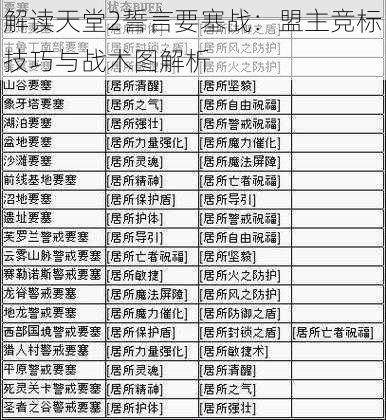 解读天堂2誓言要塞战：盟主竞标技巧与战术图解析