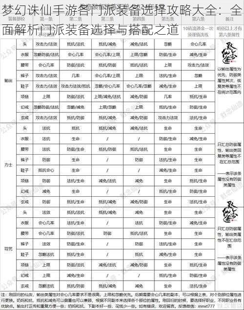 梦幻诛仙手游各门派装备选择攻略大全：全面解析门派装备选择与搭配之道