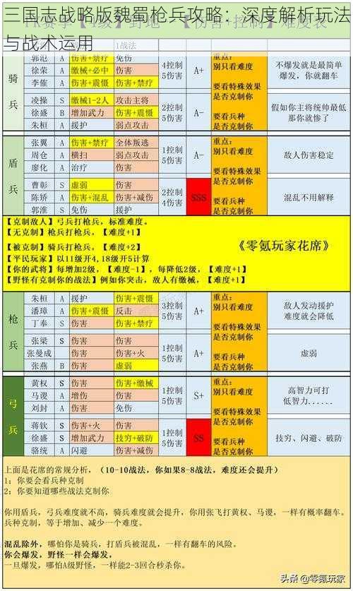 三国志战略版魏蜀枪兵攻略：深度解析玩法与战术运用