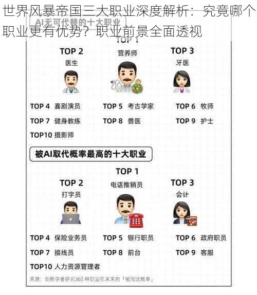 世界风暴帝国三大职业深度解析：究竟哪个职业更有优势？职业前景全面透视