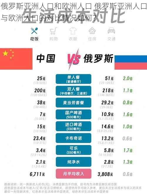 俄罗斯亚洲人口和欧洲人口 俄罗斯亚洲人口与欧洲人口的对比情况如何？