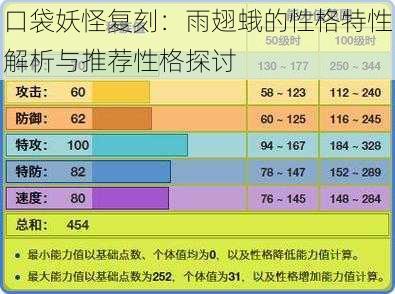 口袋妖怪复刻：雨翅蛾的性格特性解析与推荐性格探讨