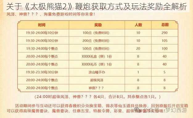 关于《太极熊猫2》鞭炮获取方式及玩法奖励全解析