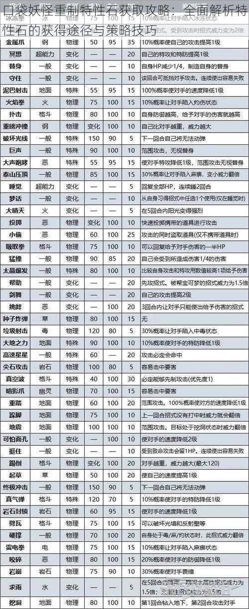 口袋妖怪重制特性石获取攻略：全面解析特性石的获得途径与策略技巧