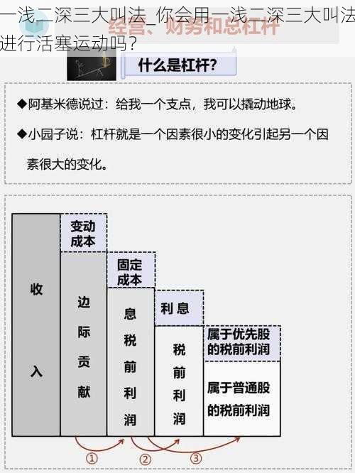 一浅二深三大叫法_你会用一浅二深三大叫法进行活塞运动吗？