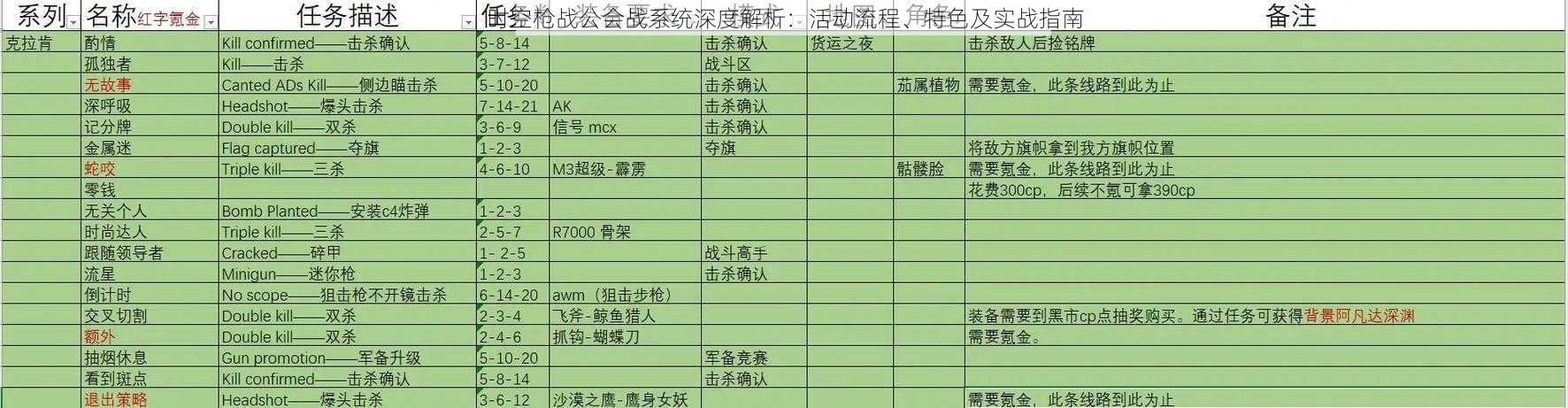 时空枪战公会战系统深度解析：活动流程、特色及实战指南