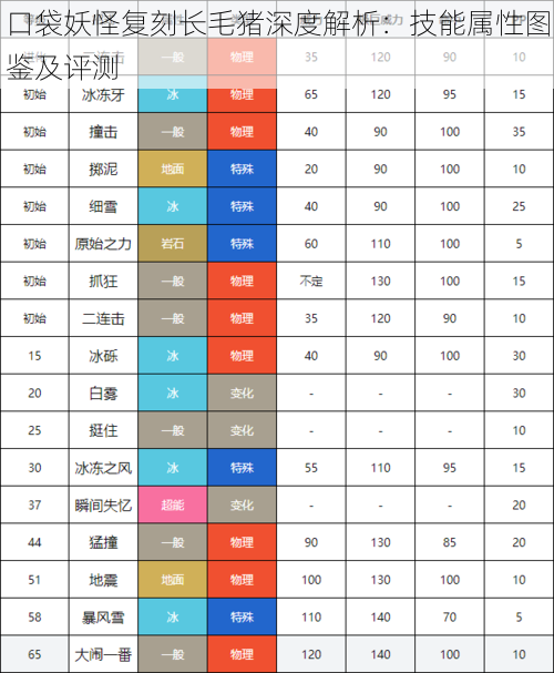 口袋妖怪复刻长毛猪深度解析：技能属性图鉴及评测