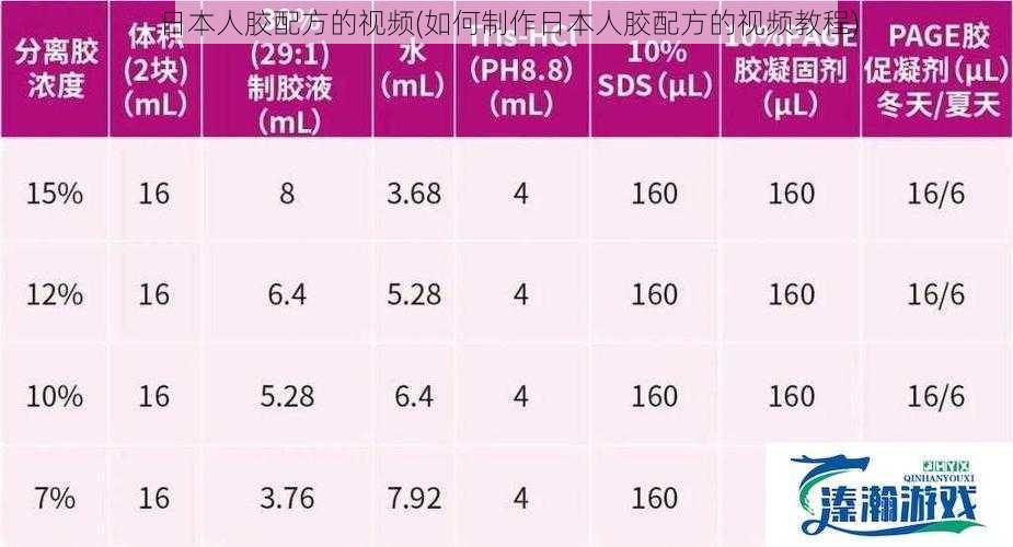 日本人胶配方的视频(如何制作日本人胶配方的视频教程)