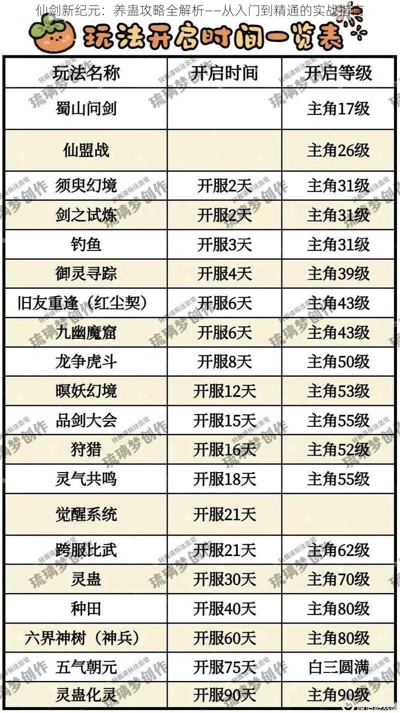 仙剑新纪元：养蛊攻略全解析——从入门到精通的实战指南