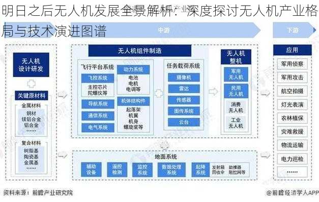 明日之后无人机发展全景解析：深度探讨无人机产业格局与技术演进图谱