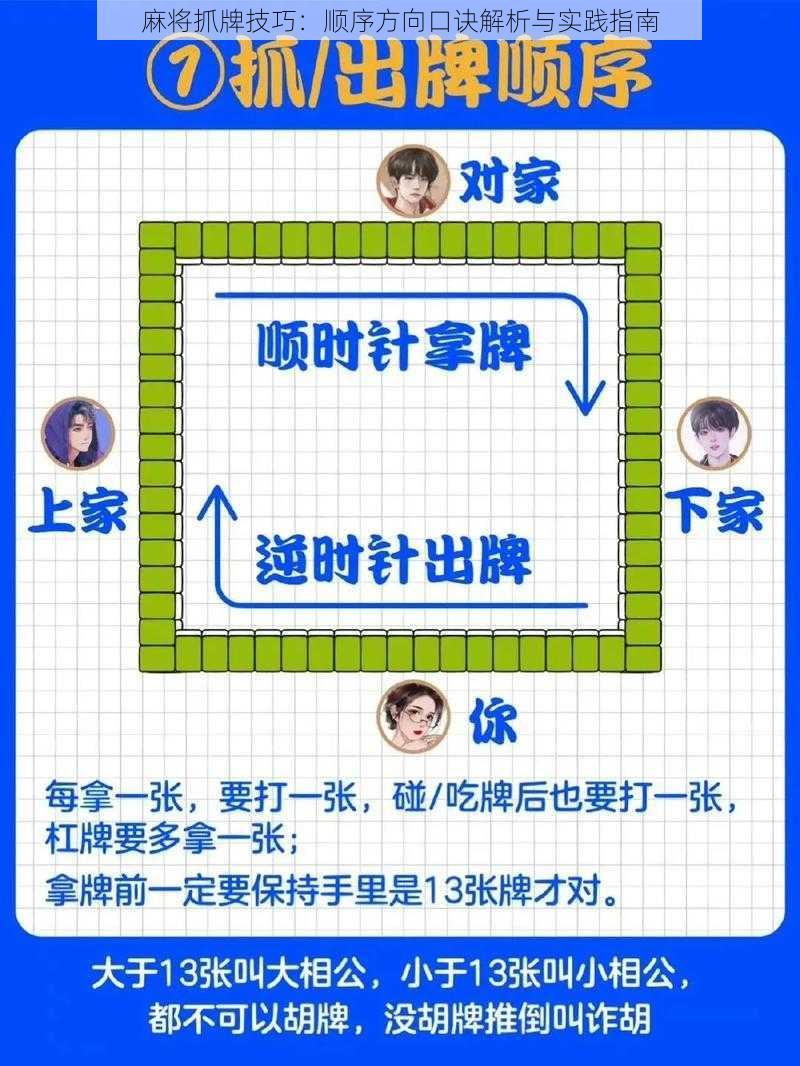 麻将抓牌技巧：顺序方向口诀解析与实践指南