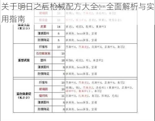 关于明日之后枪械配方大全：全面解析与实用指南