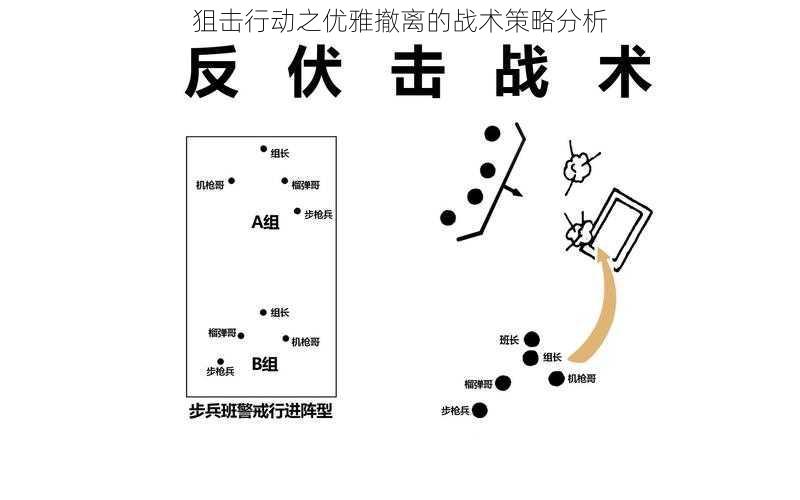 狙击行动之优雅撤离的战术策略分析