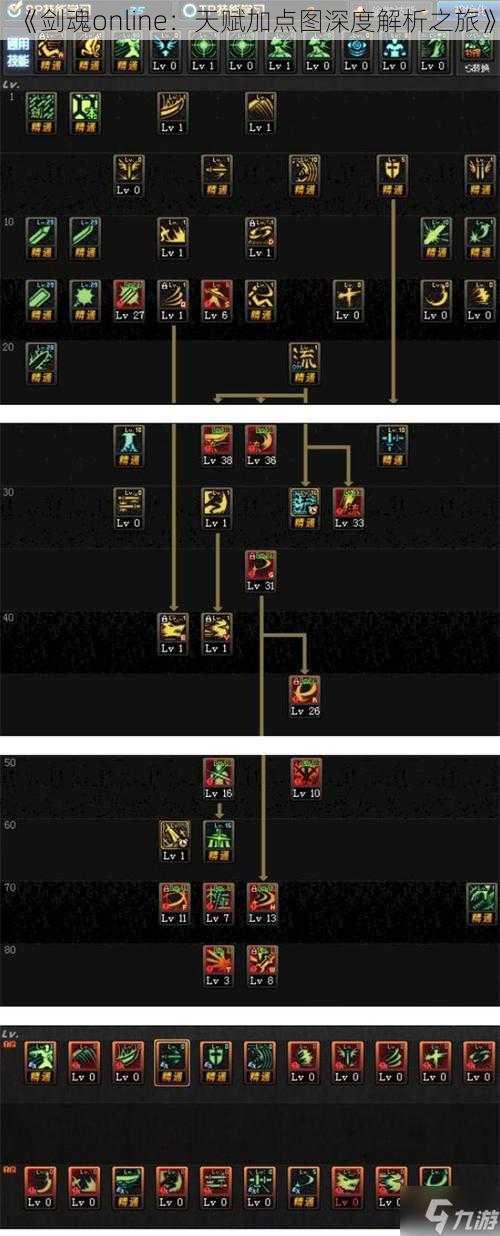 《剑魂online：天赋加点图深度解析之旅》