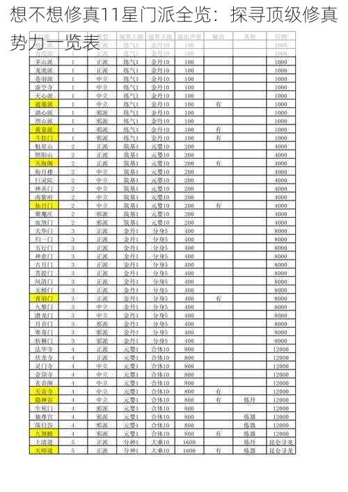 想不想修真11星门派全览：探寻顶级修真势力一览表