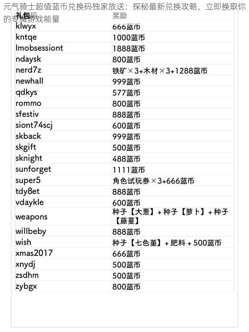 元气骑士超值蓝币兑换码独家放送：探秘最新兑换攻略，立即换取你的专属游戏能量