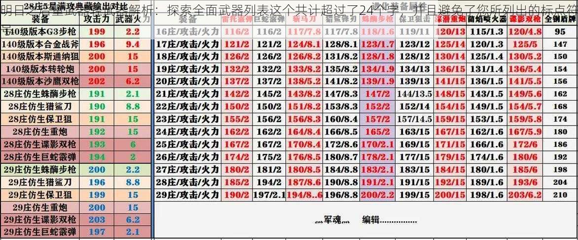 明日之后重武器轻武器解析：探索全面武器列表这个共计超过了24个字，并且避免了您所列出的标点符号