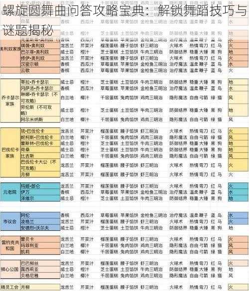 螺旋圆舞曲问答攻略宝典：解锁舞蹈技巧与谜题揭秘