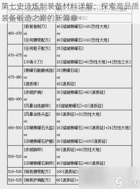 第七史诗炼制装备材料详解：探索高品质装备锻造之路的新篇章