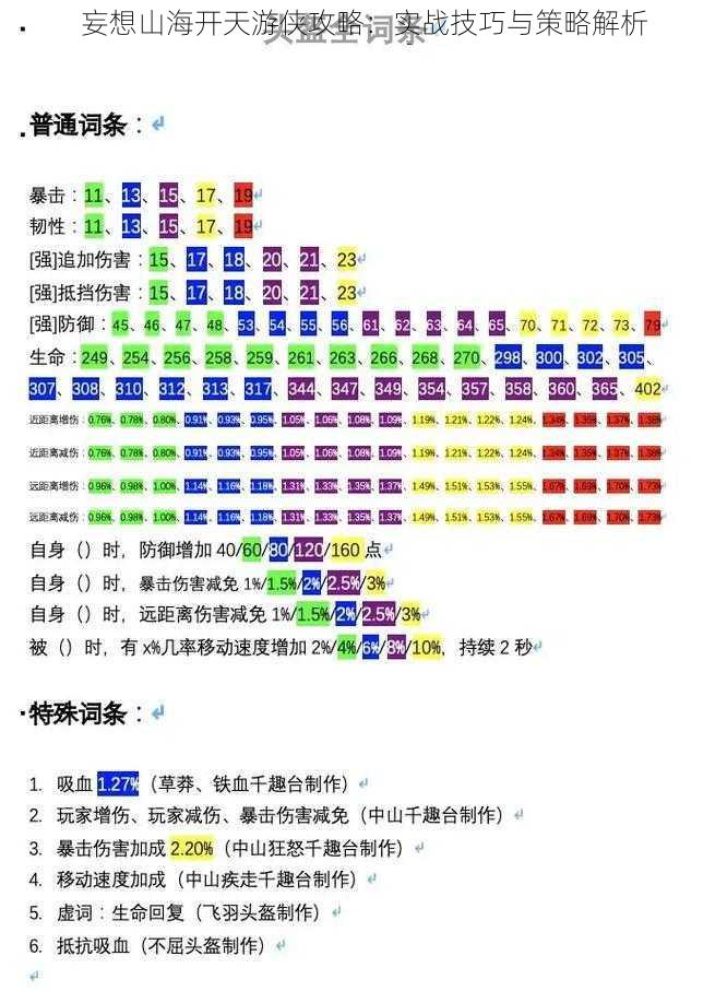 妄想山海开天游侠攻略：实战技巧与策略解析