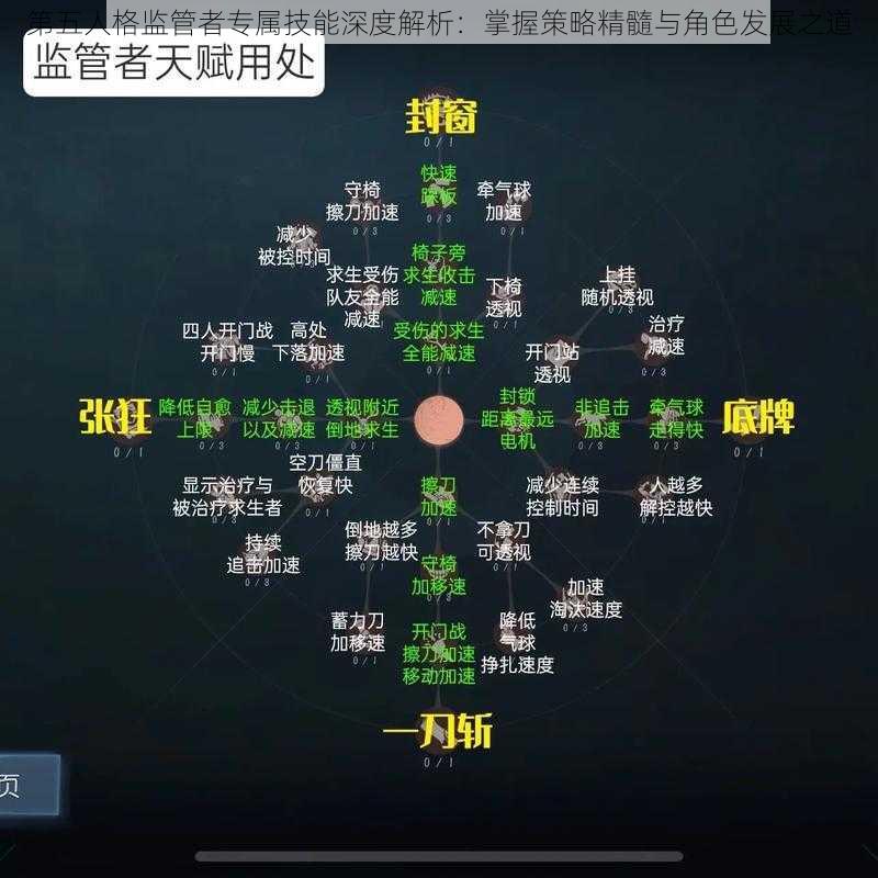 第五人格监管者专属技能深度解析：掌握策略精髓与角色发展之道