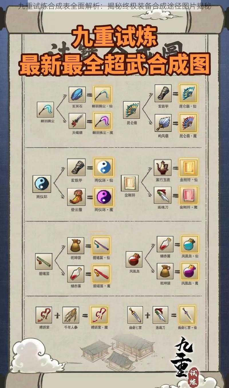 九重试炼合成表全面解析：揭秘终极装备合成途径图片揭秘