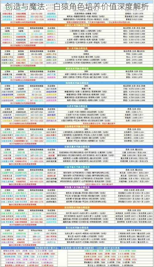 创造与魔法：白猿角色培养价值深度解析