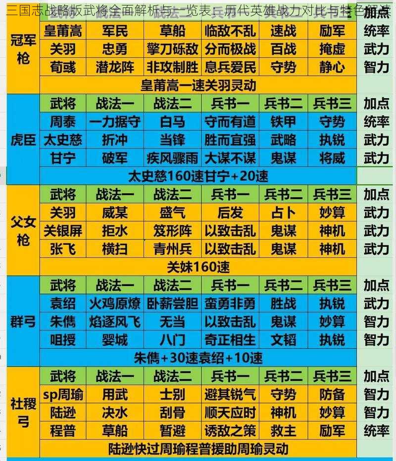 三国志战略版武将全面解析与一览表：历代英雄战力对比与特色解读