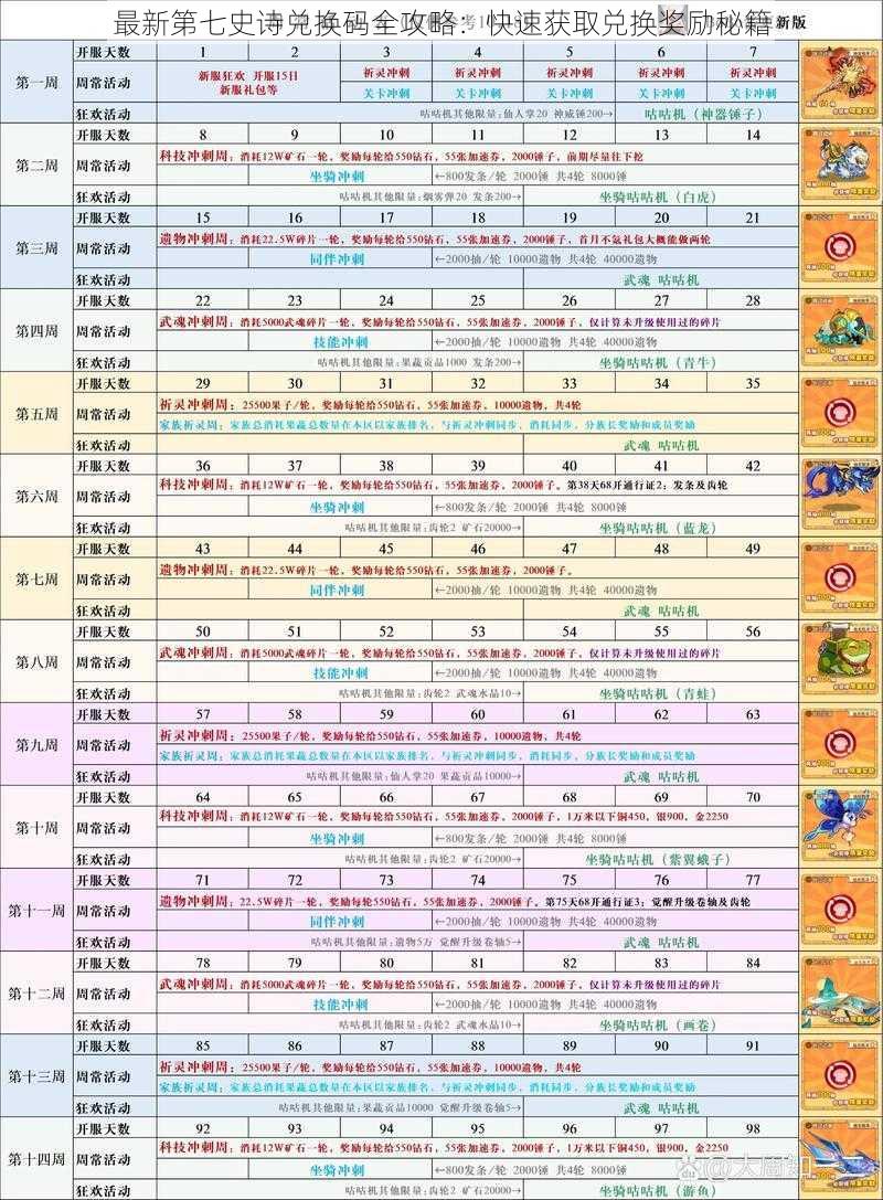 最新第七史诗兑换码全攻略：快速获取兑换奖励秘籍