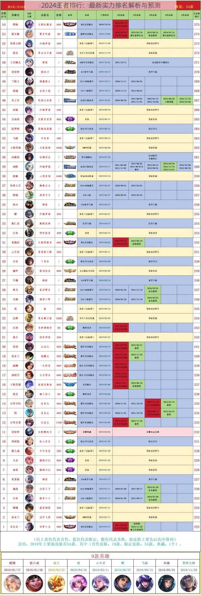 2024王者排行：最新实力排名解析与预测