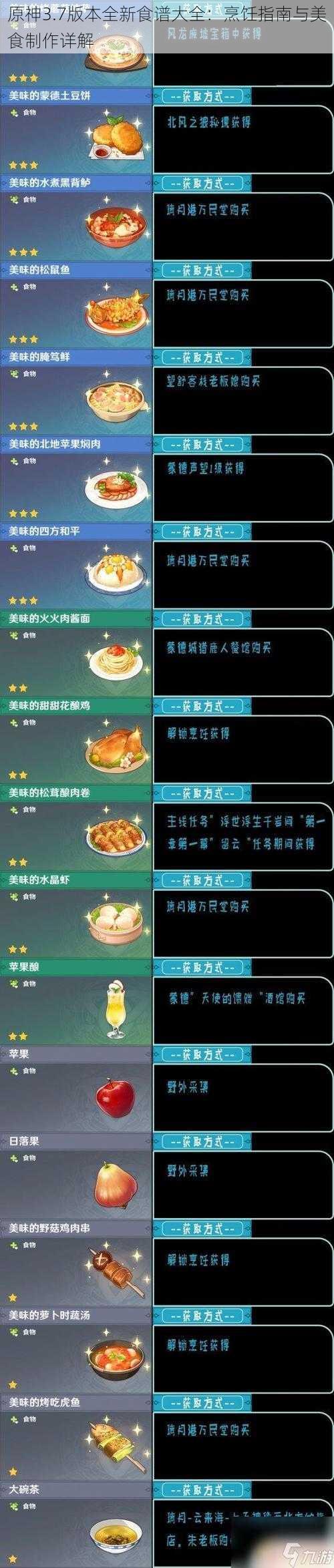 原神3.7版本全新食谱大全：烹饪指南与美食制作详解