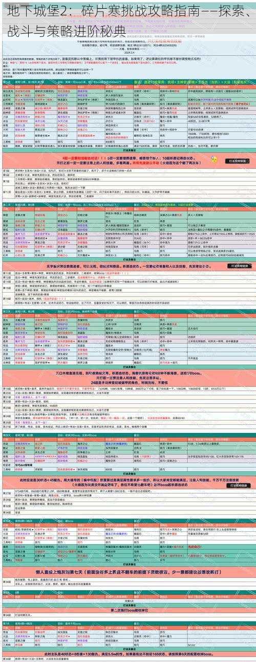 地下城堡2：碎片寒挑战攻略指南——探索、战斗与策略进阶秘典